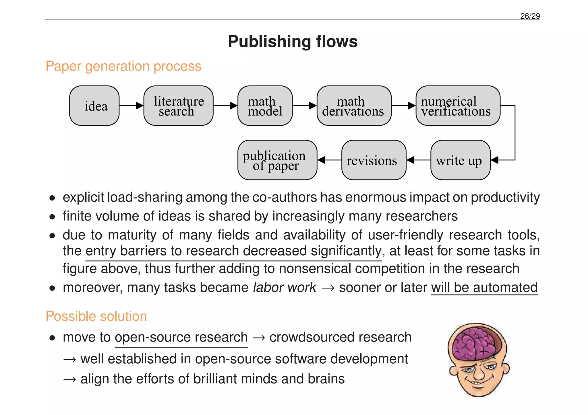 26/29
Publishing ﬂows
Paper generation process
idea literature
search model
math
derivations
math numerical
verifications
write uprevisionspublication
of paper
• explicit load-sharing among the co-authors has enormous impact on productivity
• ﬁnite volume of ideas is shared by increasingly many researchers
• due to maturity of many ﬁelds and availability of user-friendly research tools,
the entry barriers to research decreased signiﬁcantly, at least for some tasks in
ﬁgure above, thus further adding to nonsensical competition in the research
• moreover, many tasks became labor work → sooner or later will be automated
Possible solution
• move to open-source research → crowdsourced research
→ well established in open-source software development
→ align the efforts of brilliant minds and brains
 