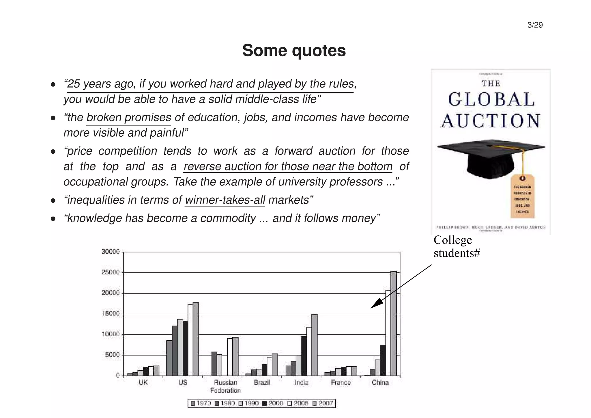 3/29
Some quotes
• “25 years ago, if you worked hard and played by the rules,
you would be able to have a solid middle-class life”
• “the broken promises of education, jobs, and incomes have become
more visible and painful”
• “price competition tends to work as a forward auction for those
at the top and as a reverse auction for those near the bottom of
occupational groups. Take the example of university professors ...”
• “inequalities in terms of winner-takes-all markets”
• “knowledge has become a commodity ... and it follows money”
students#
College
 