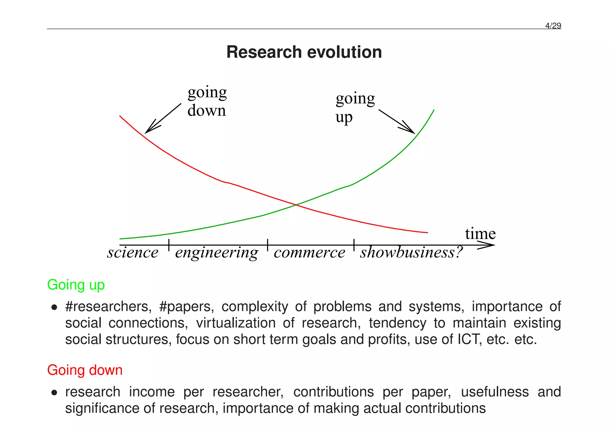 4/29
Research evolution
going
down
going
up
science engineering commerce showbusiness?
time
Going up
• #researchers, #papers, complexity of problems and systems, importance of
social connections, virtualization of research, tendency to maintain existing
social structures, focus on short term goals and proﬁts, use of ICT, etc. etc.
Going down
• research income per researcher, contributions per paper, usefulness and
signiﬁcance of research, importance of making actual contributions
 