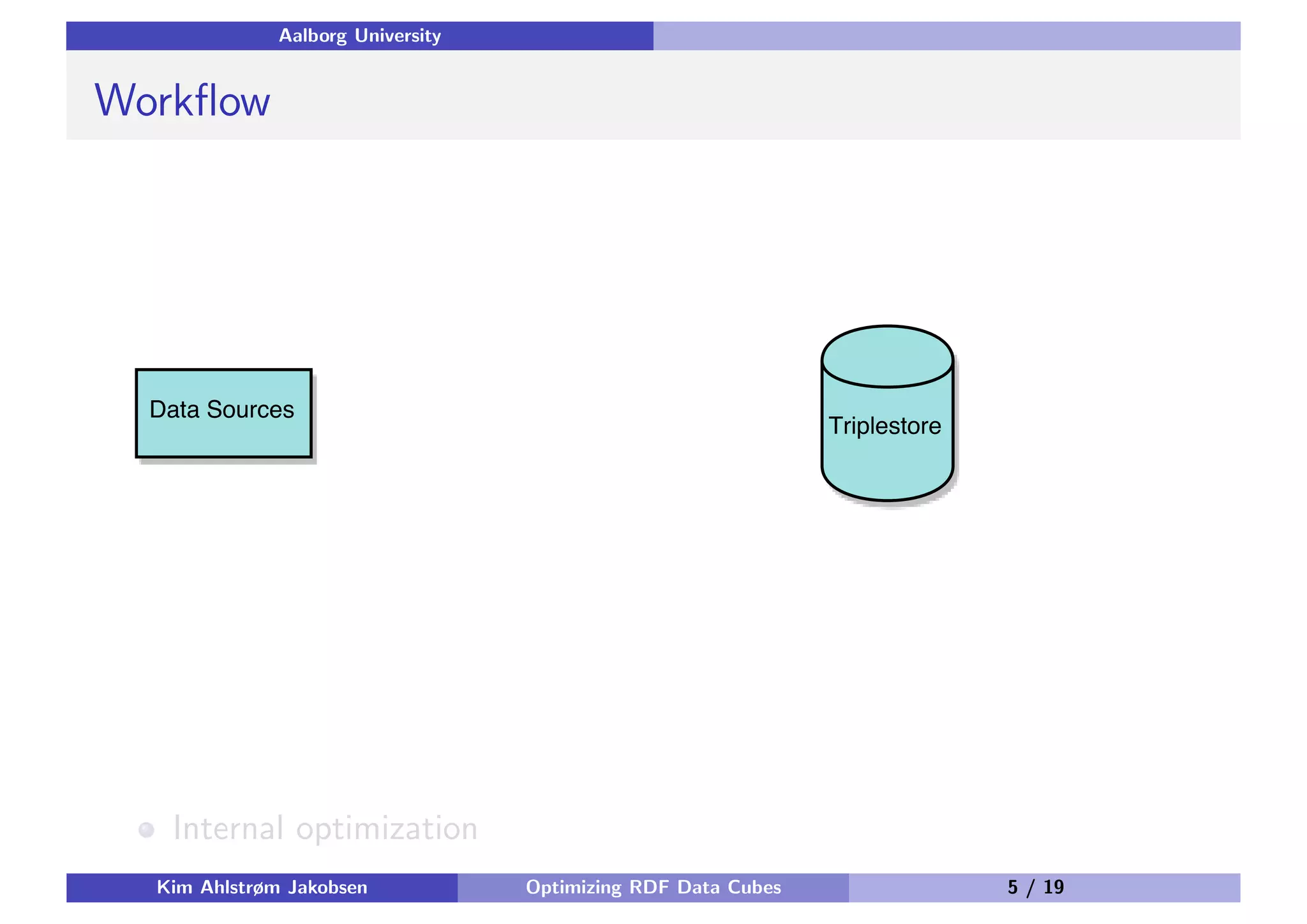 Aalborg University Workﬂow Internal optimization Kim Ahlstrøm Jakobsen Optimizing RDF Data Cubes 5 / 19 