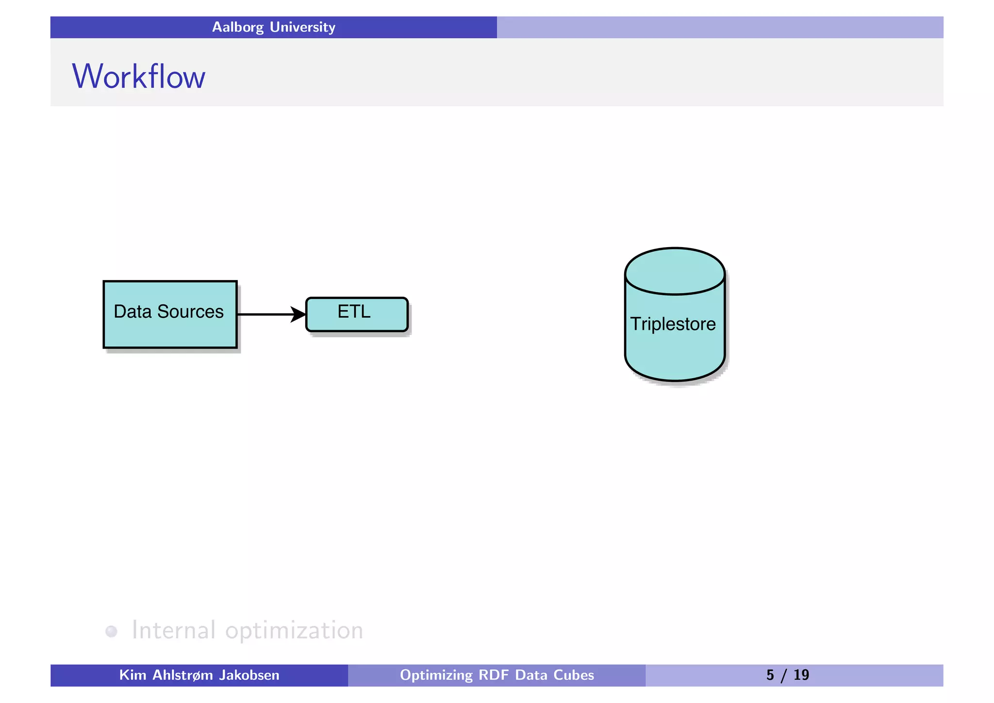 Aalborg University Workﬂow Internal optimization Kim Ahlstrøm Jakobsen Optimizing RDF Data Cubes 5 / 19 