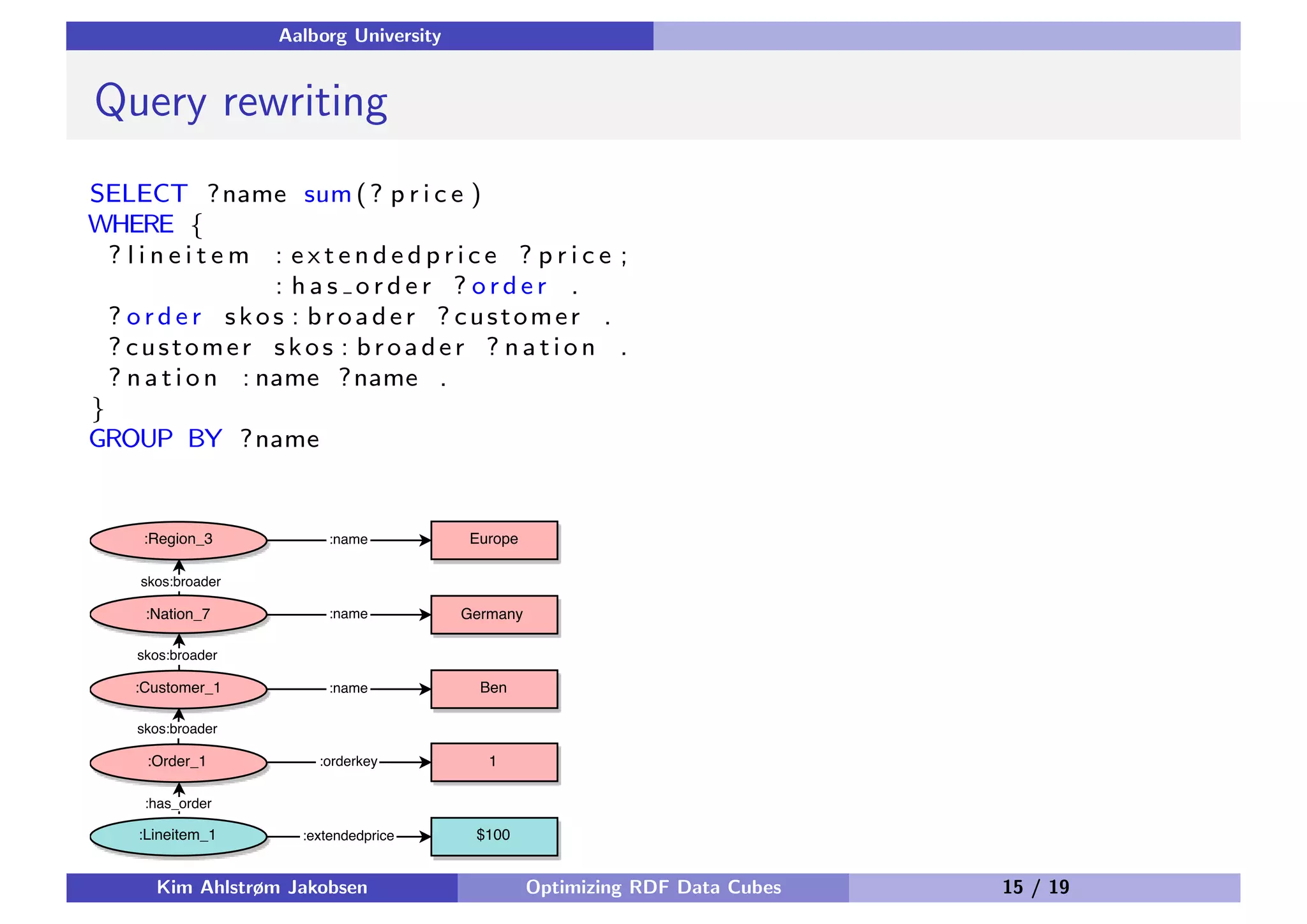 Aalborg University Query rewriting SELECT ?name sum(? p r i c e ) WHERE { ? l i n e i t e m : e x t e n d e d p r i c e ? p r i c e ; : h a s o r d e r ? o r d e r . ? o r d e r skos : broader ? customer . ? customer skos : broader ? natio n . ? nation : name ?name . } GROUP BY ?name Kim Ahlstrøm Jakobsen Optimizing RDF Data Cubes 15 / 19 