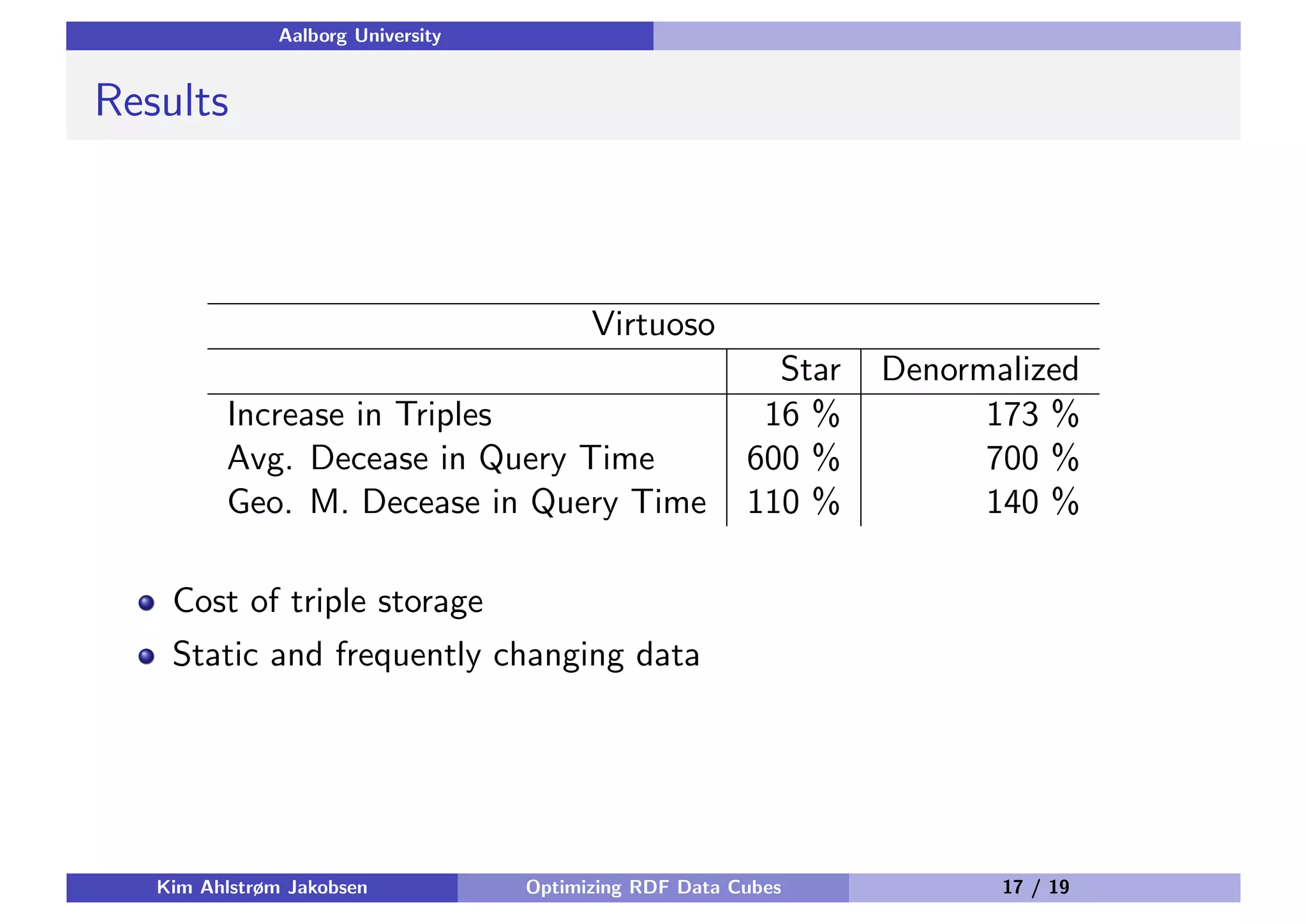 Aalborg University Results Virtuoso Star Denormalized Increase in Triples 16 % 173 % Avg. Decease in Query Time 600 % 700 % Geo. M. Decease in Query Time 110 % 140 % Cost of triple storage Static and frequently changing data Kim Ahlstrøm Jakobsen Optimizing RDF Data Cubes 17 / 19 