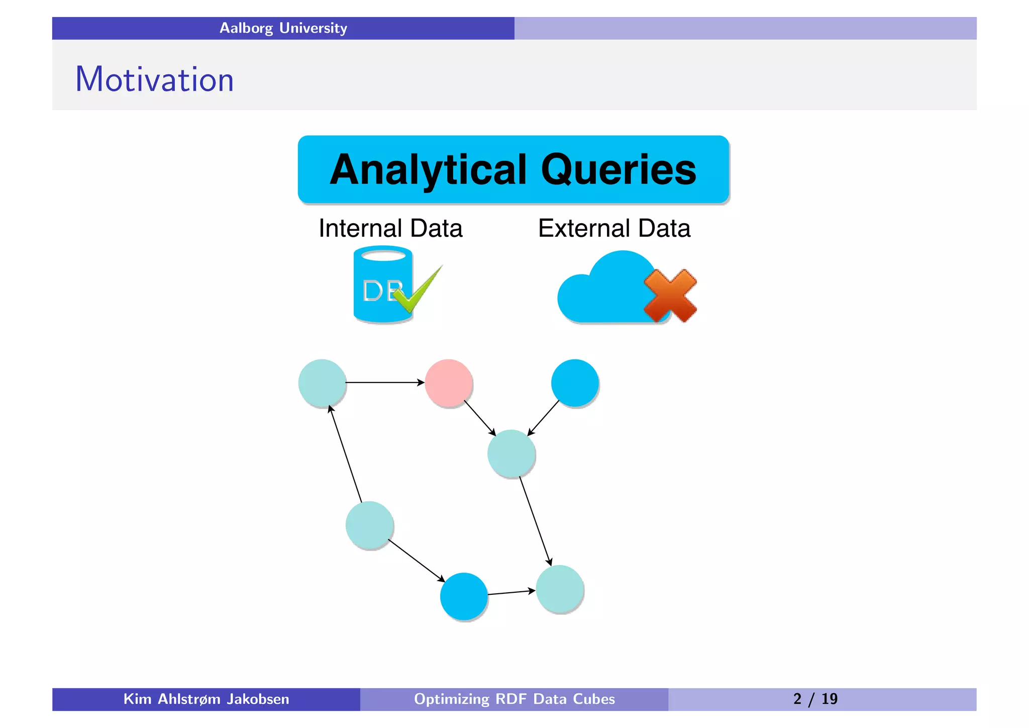 Aalborg University Motivation Kim Ahlstrøm Jakobsen Optimizing RDF Data Cubes 2 / 19 