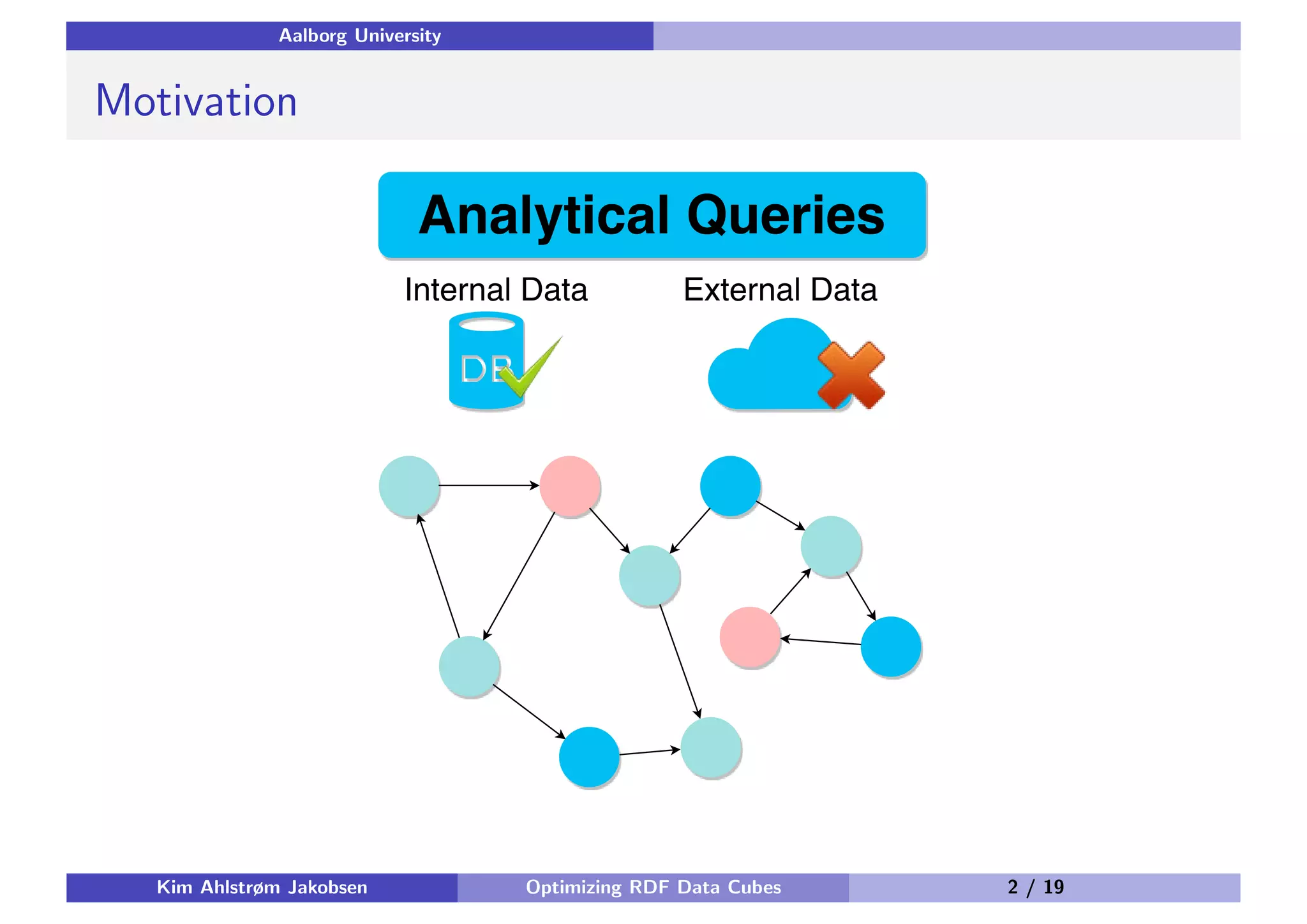 Aalborg University Motivation Kim Ahlstrøm Jakobsen Optimizing RDF Data Cubes 2 / 19 