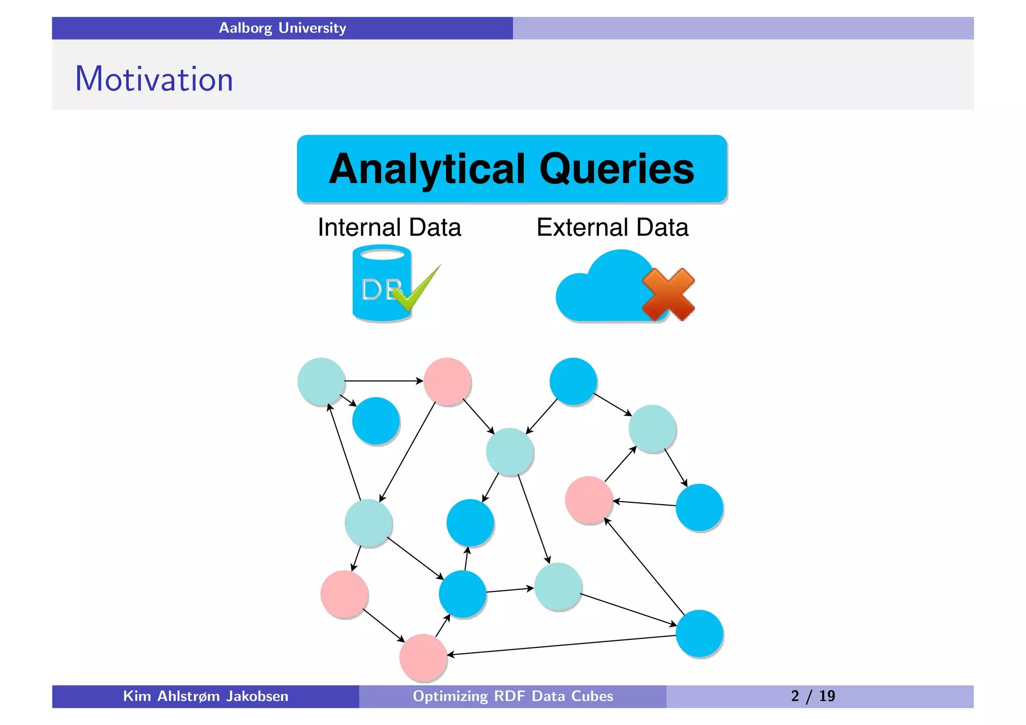 Aalborg University Motivation Kim Ahlstrøm Jakobsen Optimizing RDF Data Cubes 2 / 19 