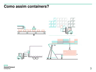 Como assim containers?
3
 