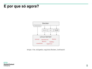 E por que só agora?
https://en.wikipedia.org/wiki/Docker_(software)
5
 