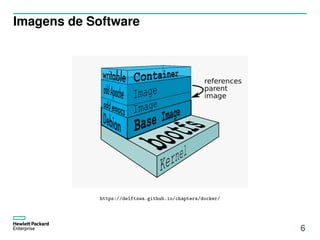 Imagens de Software
https://delftswa.github.io/chapters/docker/
6
 