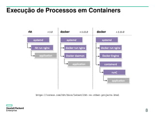 Execução de Processos em Containers
https://coreos.com/rkt/docs/latest/rkt-vs-other-projects.html
8
 