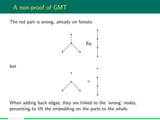 A non-proof of GMT
The red part is wrong, already on forests:
M
but
=
When adding back edges, they are linked to the ‘wron...