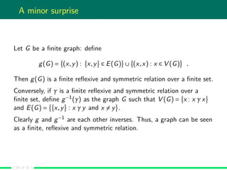 A minor surprise
Let G be a ﬁnite graph: deﬁne
g(G) = (x,y) : x,y ∈ E(G) ∪ (x,x) : x ∈ V (G) .
Then g(G) is a ﬁnite reﬂexi...