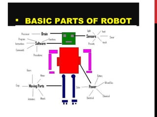  BASIC PARTS OF ROBOT
 