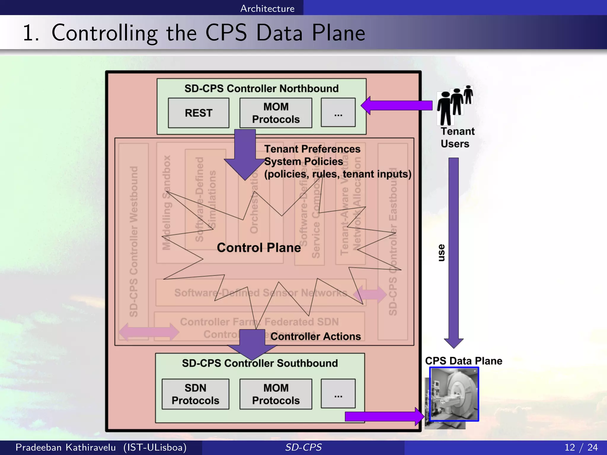 Architecture
1. Controlling the CPS Data Plane
Pradeeban Kathiravelu (IST-ULisboa) SD-CPS 12 / 24
 