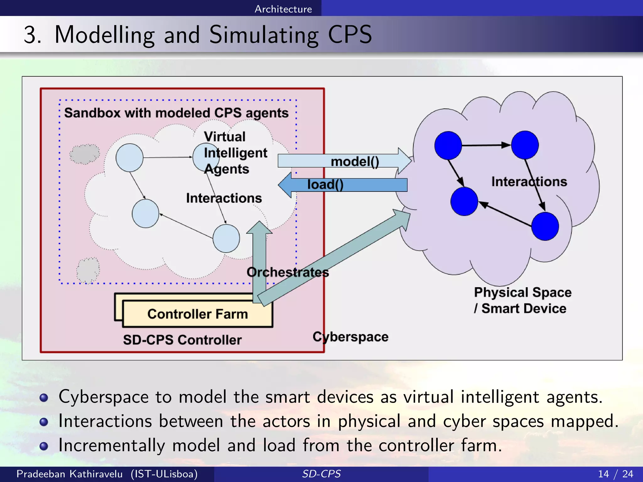 Architecture
3. Modelling and Simulating CPS
Cyberspace to model the smart devices as virtual intelligent agents.
Interactions between the actors in physical and cyber spaces mapped.
Incrementally model and load from the controller farm.
Pradeeban Kathiravelu (IST-ULisboa) SD-CPS 14 / 24
 