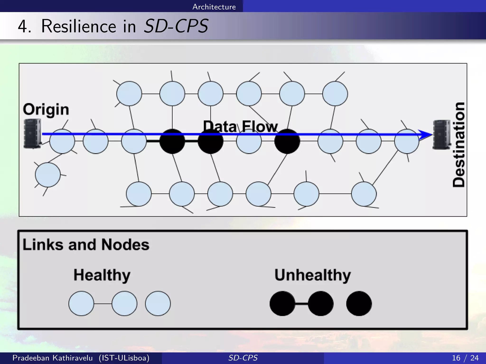Architecture
4. Resilience in SD-CPS
Pradeeban Kathiravelu (IST-ULisboa) SD-CPS 16 / 24
 