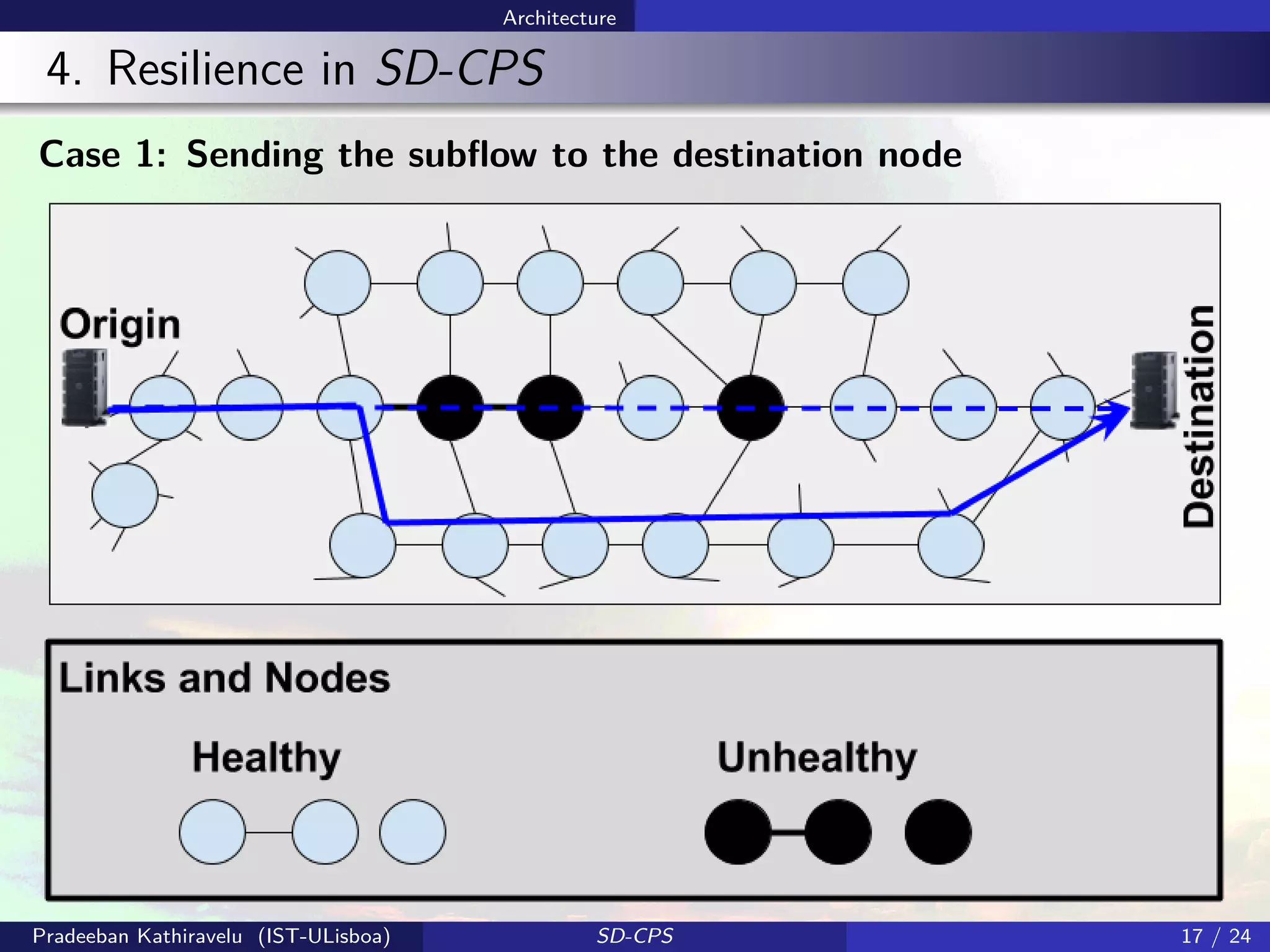 Architecture
4. Resilience in SD-CPS
Case 1: Sending the subﬂow to the destination node
Pradeeban Kathiravelu (IST-ULisboa) SD-CPS 17 / 24
 