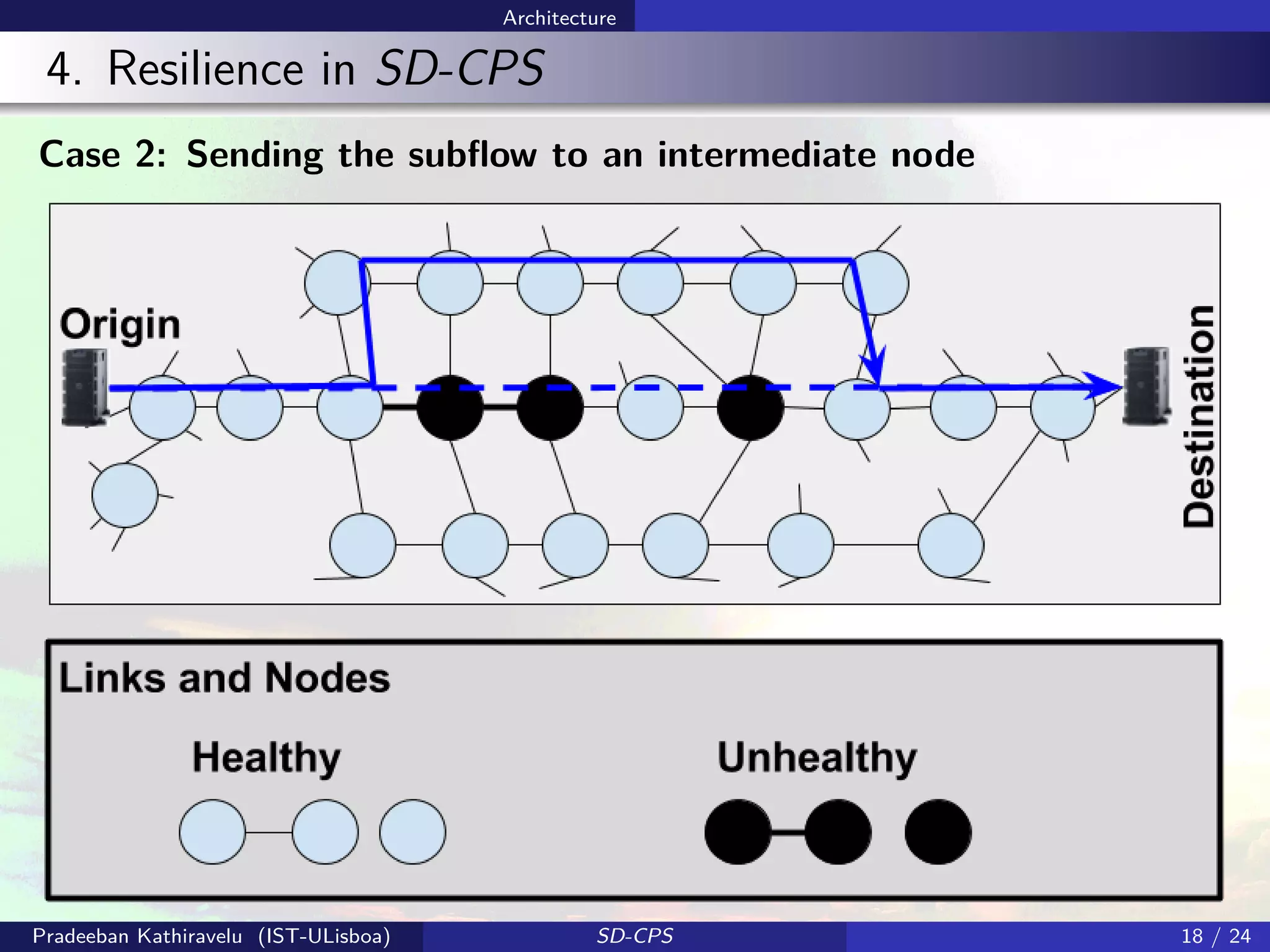 Architecture
4. Resilience in SD-CPS
Case 2: Sending the subﬂow to an intermediate node
Pradeeban Kathiravelu (IST-ULisboa) SD-CPS 18 / 24
 