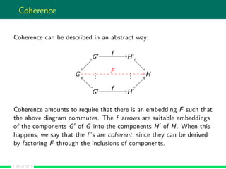 Coherence
Coherence can be described in an abstract way:
G
G
G
... H
H
H
...
f
f
F
Coherence amounts to require that there...