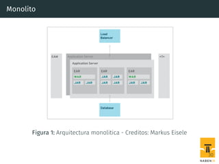 Monolito
Figura 1: Arquitectura monolitica - Creditos: Markus Eisele
30
 