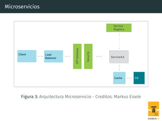 Microservicios
Figura 3: Arquitectura Microservicio - Creditos: Markus Eisele
32
 