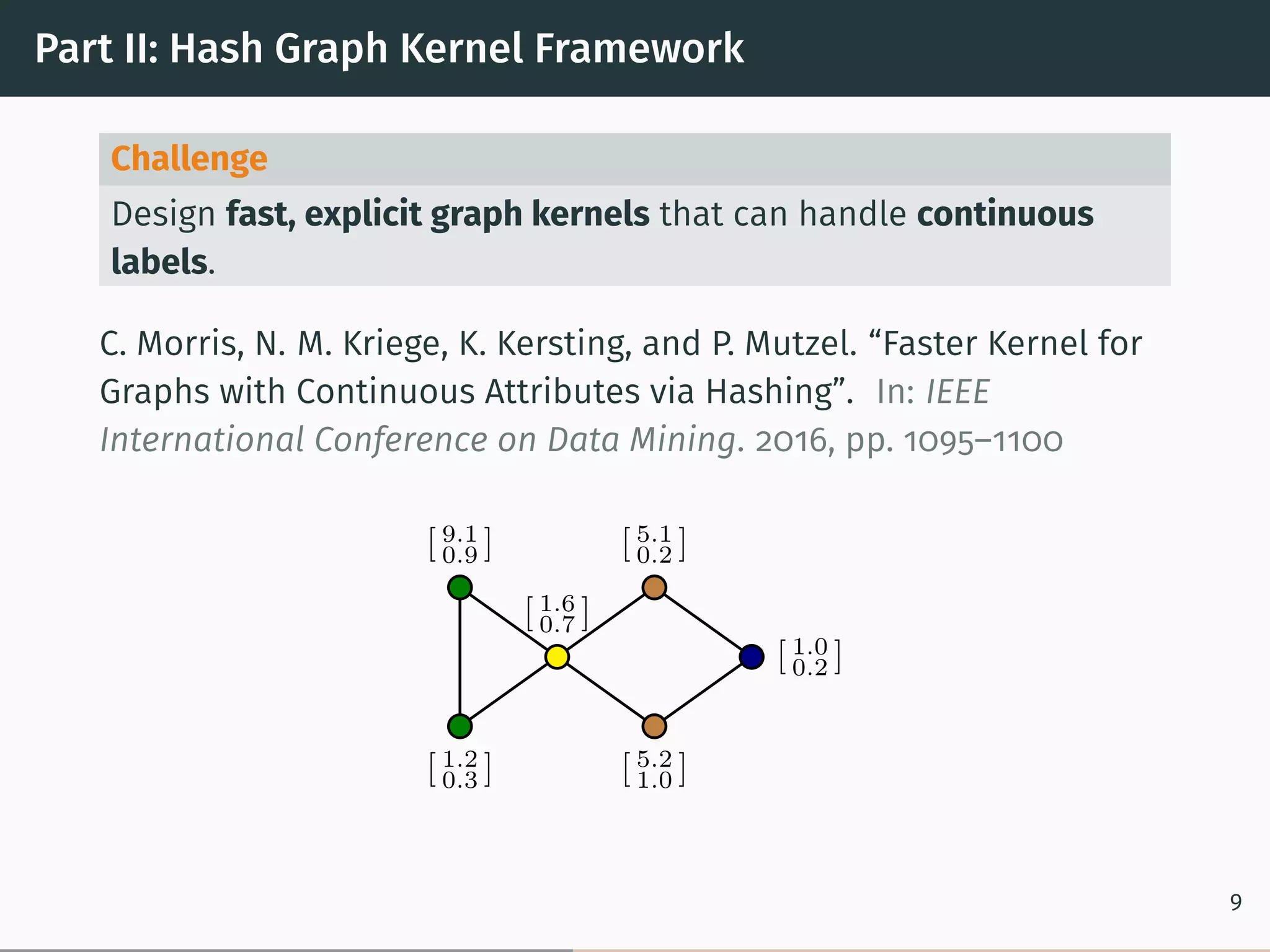 Part II: Hash Graph Kernel Framework
Challenge
Design fast, explicit graph kernels that can handle continuous
labels.
C. Morris, N. M. Kriege, K. Kersting, and P. Mutzel. “Faster Kernel for
Graphs with Continuous Attributes via Hashing”. In: IEEE
International Conference on Data Mining. 2016, pp. 1095–1100
[ 1.2
0.3 ]
[ 9.1
0.9 ]
[ 1.6
0.7 ]
[ 5.2
1.0 ]
[ 5.1
0.2 ]
[ 1.0
0.2 ]
9
 
