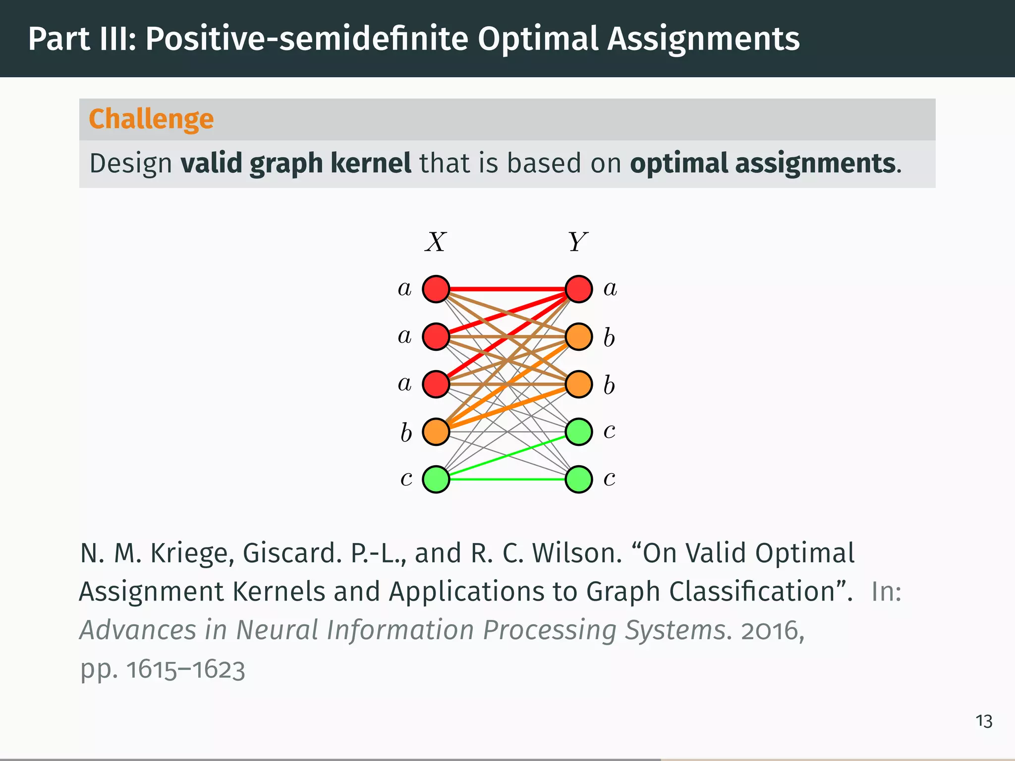 Part III: Positive-semideﬁnite Optimal Assignments
Challenge
Design valid graph kernel that is based on optimal assignments.
X Y
a
a
a
b
c
a
b
b
c
c
N. M. Kriege, Giscard. P.-L., and R. C. Wilson. “On Valid Optimal
Assignment Kernels and Applications to Graph Classiﬁcation”. In:
Advances in Neural Information Processing Systems. 2016,
pp. 1615–1623
13
 
