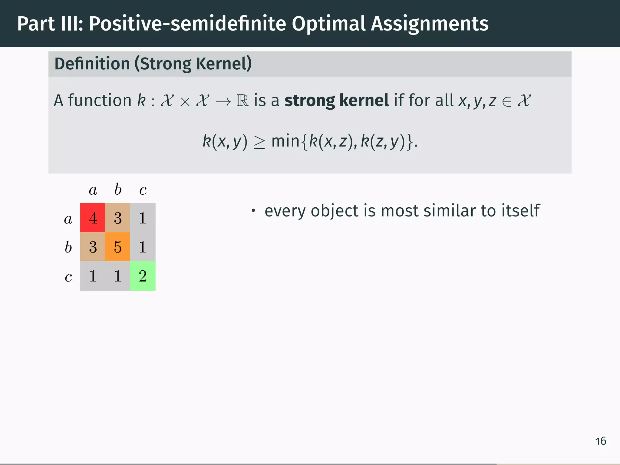 Part III: Positive-semideﬁnite Optimal Assignments
Deﬁnition (Strong Kernel)
A function k : 𝒳 × 𝒳 → R is a strong kernel if for all x, y, z ∈ 𝒳
k(x, y) ≥ min{k(x, z), k(z, y)}.
a b c
a 4 3 1
b 3 5 1
c 1 1 2
• every object is most similar to itself
16
 