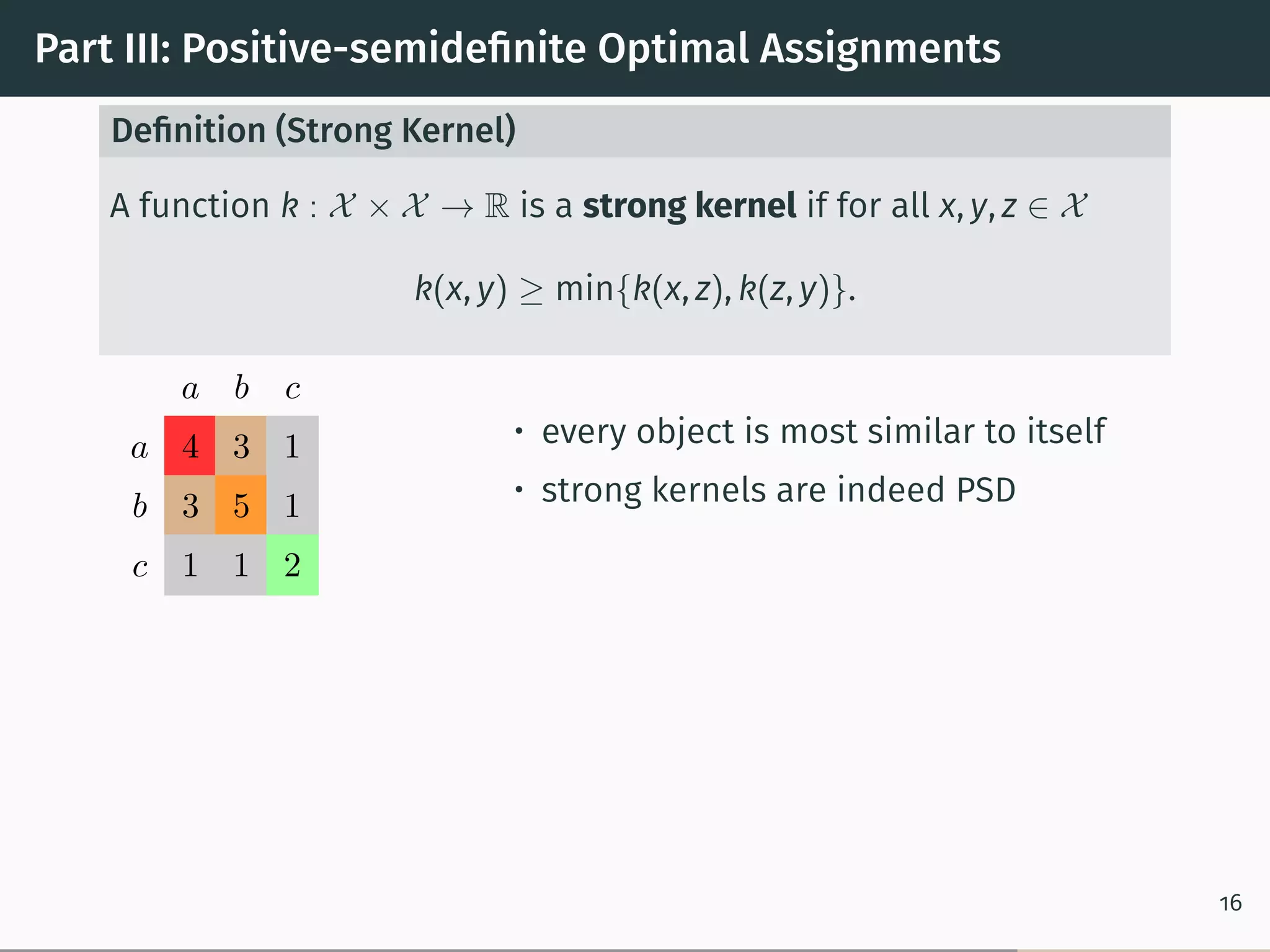 Part III: Positive-semideﬁnite Optimal Assignments
Deﬁnition (Strong Kernel)
A function k : 𝒳 × 𝒳 → R is a strong kernel if for all x, y, z ∈ 𝒳
k(x, y) ≥ min{k(x, z), k(z, y)}.
a b c
a 4 3 1
b 3 5 1
c 1 1 2
• every object is most similar to itself
• strong kernels are indeed PSD
16
 