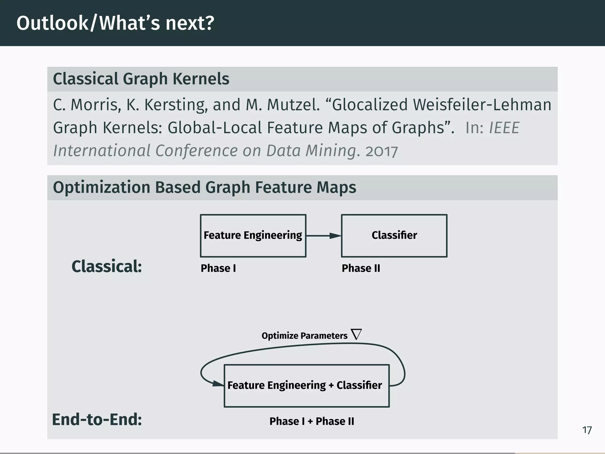 Outlook/What’s next?
Classical Graph Kernels
C. Morris, K. Kersting, and M. Mutzel. “Glocalized Weisfeiler-Lehman
Graph Kernels: Global-Local Feature Maps of Graphs”. In: IEEE
International Conference on Data Mining. 2017
Optimization Based Graph Feature Maps
Classical:
Feature Engineering
Phase I
Classiﬁer
Phase II
End-to-End:
Feature Engineering + Classiﬁer
Phase I + Phase II
Optimize Parameters
17
 