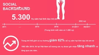 SOCIAL
BACKGROUND
5.300Vụ xâm hại tình dục trẻ em
2011 2015…. 2016 01/2017 06/2017
(Trung bình mỗi năm có 1.200 vụ)
(832 vụ)
Trong khi thế giới có xu hướng giảm 62% số vụ xâm hại tình dục trẻ em từ
1992 đến 2010, thì tại Việt Nam số lượng các vụ được ghi nhận tăng nhanh và
tăng qua các năm.
 