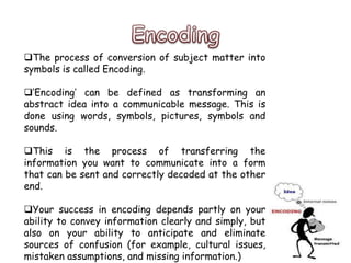 Process of Communication | PPTX