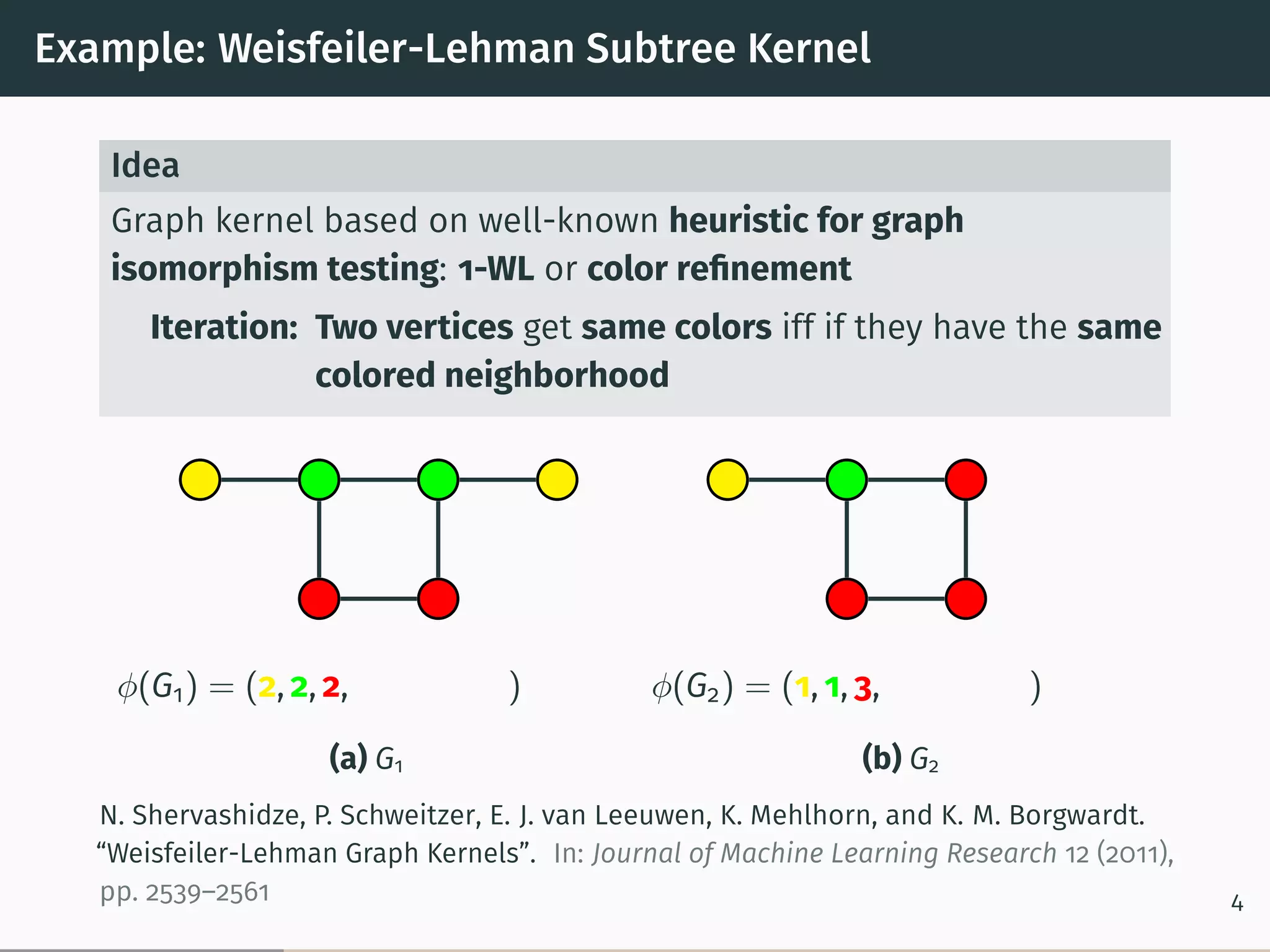 Example: Weisfeiler-Lehman Subtree Kernel
Idea
Graph kernel based on well-known heuristic for graph
isomorphism testing: 1-WL or color reﬁnement
Iteration: Two vertices get same colors iff if they have the same
colored neighborhood
𝜑(G1) = (2, 2, 2, )
(a) G1
𝜑(G2) = (1, 1, 3, )
(b) G2
N. Shervashidze, P. Schweitzer, E. J. van Leeuwen, K. Mehlhorn, and K. M. Borgwardt.
“Weisfeiler-Lehman Graph Kernels”. In: Journal of Machine Learning Research 12 (2011),
pp. 2539–2561 4
 