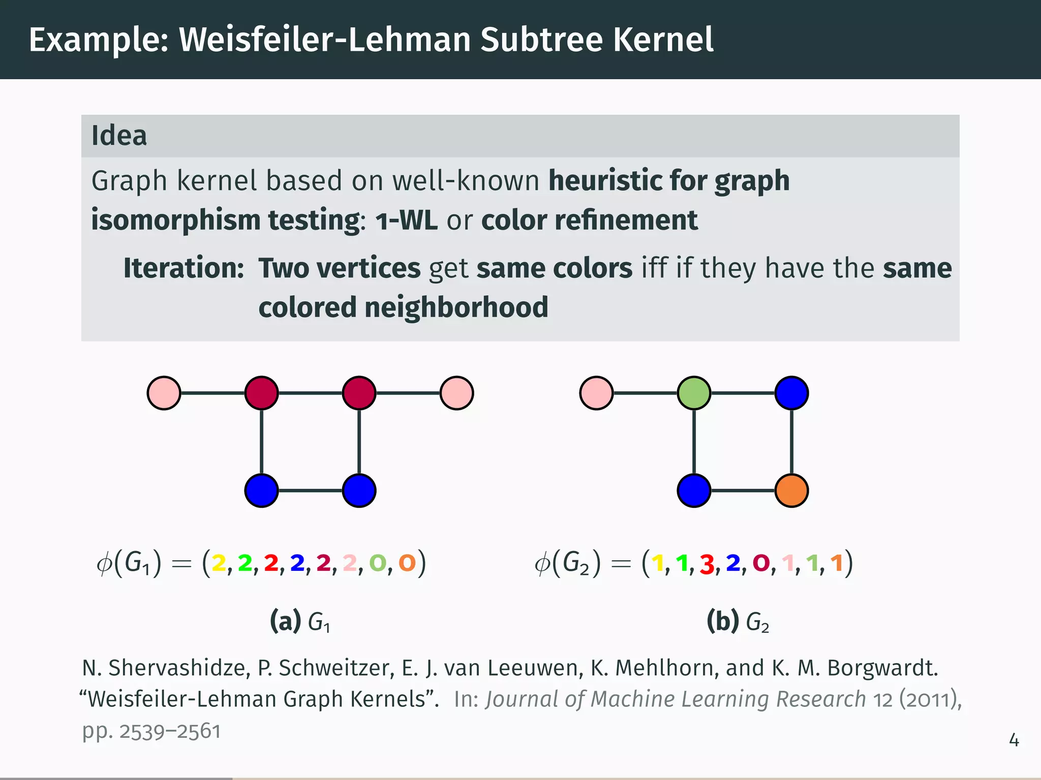 Example: Weisfeiler-Lehman Subtree Kernel
Idea
Graph kernel based on well-known heuristic for graph
isomorphism testing: 1-WL or color reﬁnement
Iteration: Two vertices get same colors iff if they have the same
colored neighborhood
𝜑(G1) = (2, 2, 2, 2, 2, 2, 0, 0)
(a) G1
𝜑(G2) = (1, 1, 3, 2, 0, 1, 1, 1)
(b) G2
N. Shervashidze, P. Schweitzer, E. J. van Leeuwen, K. Mehlhorn, and K. M. Borgwardt.
“Weisfeiler-Lehman Graph Kernels”. In: Journal of Machine Learning Research 12 (2011),
pp. 2539–2561 4
 