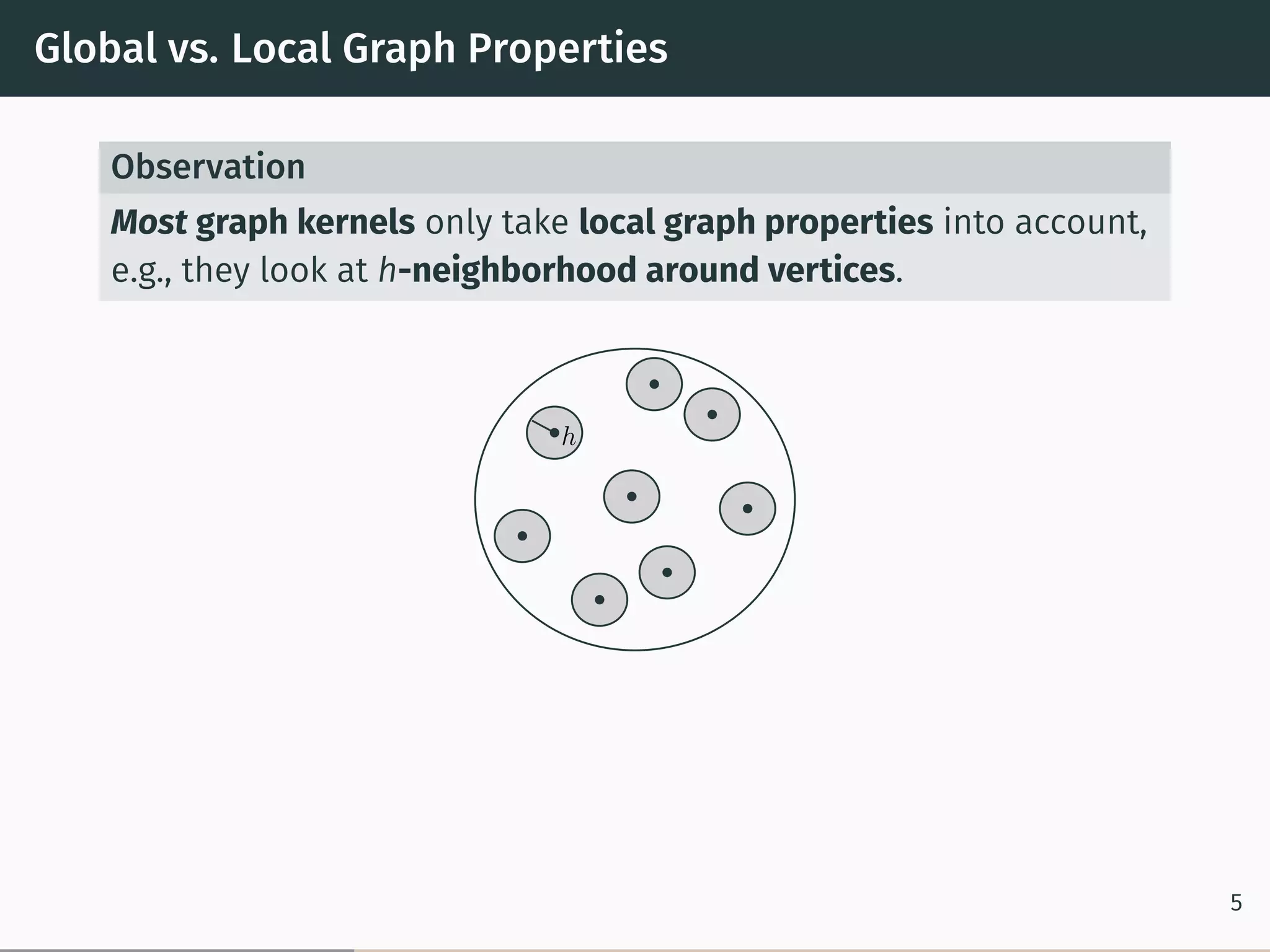 Global vs. Local Graph Properties
Observation
Most graph kernels only take local graph properties into account,
e.g., they look at h-neighborhood around vertices.
h
5
 