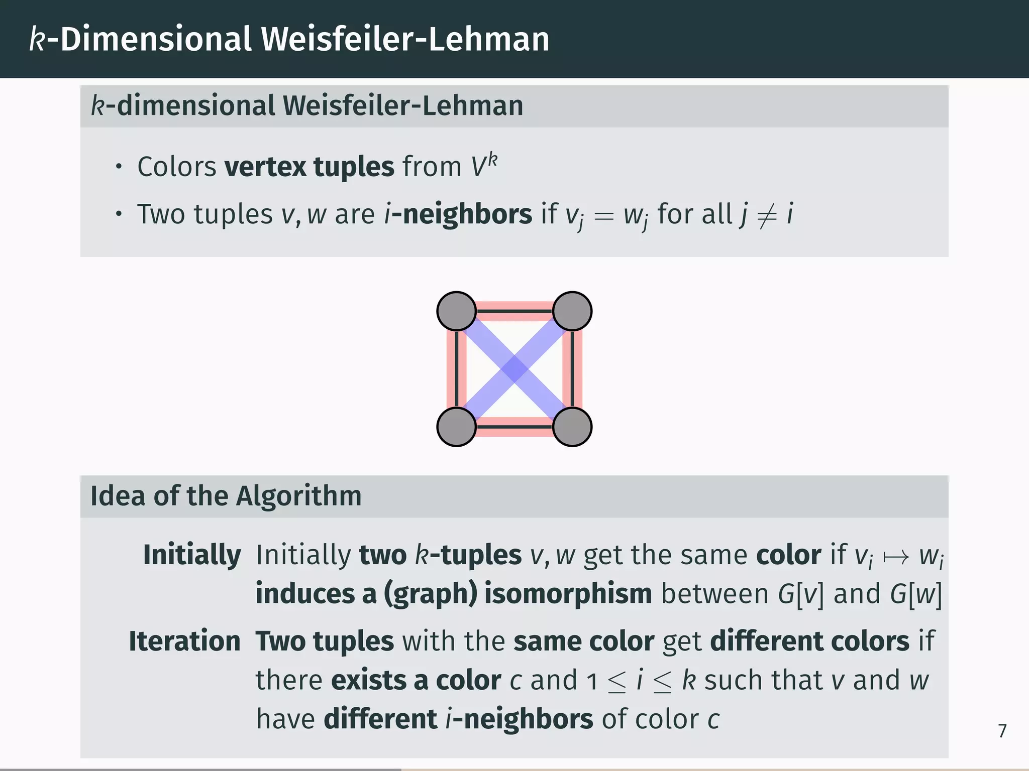 k-Dimensional Weisfeiler-Lehman
k-dimensional Weisfeiler-Lehman
• Colors vertex tuples from Vk
• Two tuples v, w are i-neighbors if vj = wj for all j ̸= i
Idea of the Algorithm
Initially Initially two k-tuples v, w get the same color if vi ↦→ wi
induces a (graph) isomorphism between G[v] and G[w]
Iteration Two tuples with the same color get different colors if
there exists a color c and 1 ≤ i ≤ k such that v and w
have different i-neighbors of color c 7
 