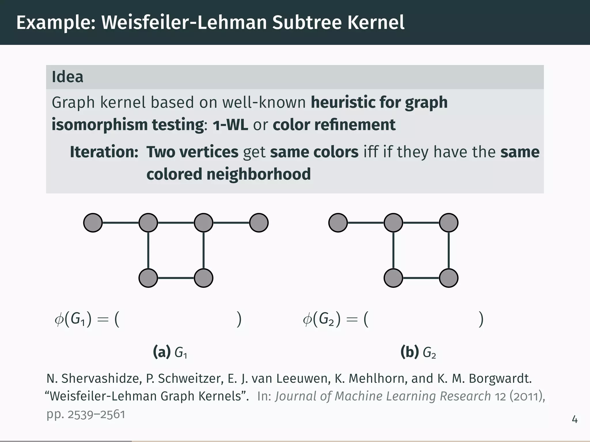 Example: Weisfeiler-Lehman Subtree Kernel
Idea
Graph kernel based on well-known heuristic for graph
isomorphism testing: 1-WL or color reﬁnement
Iteration: Two vertices get same colors iff if they have the same
colored neighborhood
𝜑(G1) = ( )
(a) G1
𝜑(G2) = ( )
(b) G2
N. Shervashidze, P. Schweitzer, E. J. van Leeuwen, K. Mehlhorn, and K. M. Borgwardt.
“Weisfeiler-Lehman Graph Kernels”. In: Journal of Machine Learning Research 12 (2011),
pp. 2539–2561 4
 