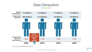 Data Generation
The Power of PowerPoint | thepopp.com 14
 