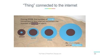“Thing” connected to the internet
The Power of PowerPoint | thepopp.com 23
 