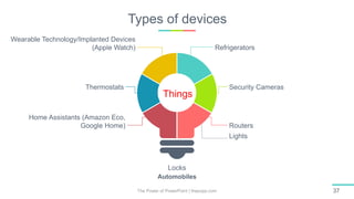 Types of devices
The Power of PowerPoint | thepopp.com 37
Automobiles
Locks
Lights
Routers
Security Cameras
Refrigerators
Wearable Technology/Implanted Devices
(Apple Watch)
Thermostats
Home Assistants (Amazon Eco,
Google Home)
Things
 