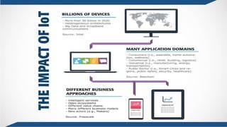 The Power of PowerPoint | thepopp.com 55
 