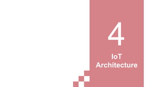 IoT
Architecture
 