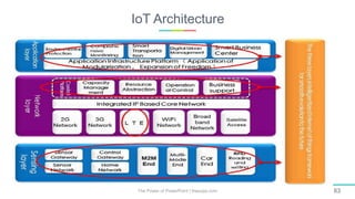IoT Architecture
The Power of PowerPoint | thepopp.com 63
 