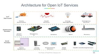 Architecture for Open IoT Services
The Power of PowerPoint | thepopp.com 64
 