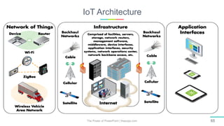 IoT Architecture
The Power of PowerPoint | thepopp.com 65
 