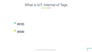 What is IoT: Internet of Tags
The Power of PowerPoint | thepopp.com 74
RFID
WSN
 