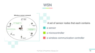 WSN
The Power of PowerPoint | thepopp.com 78
a sensor
a microcontroller
a wireless communication controller
A set of sensor nodes that each contains
 