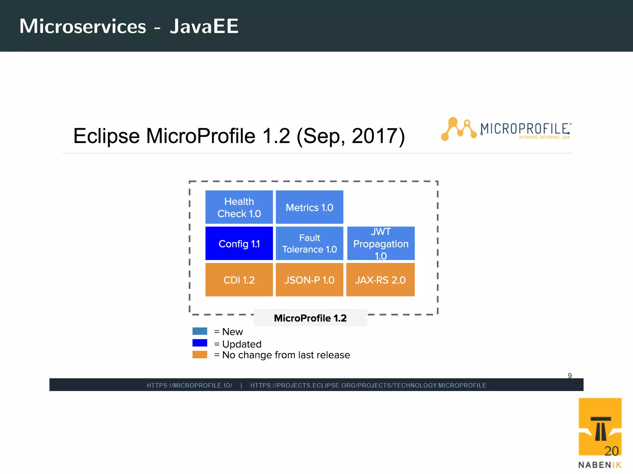 Microservices - JavaEE 20 