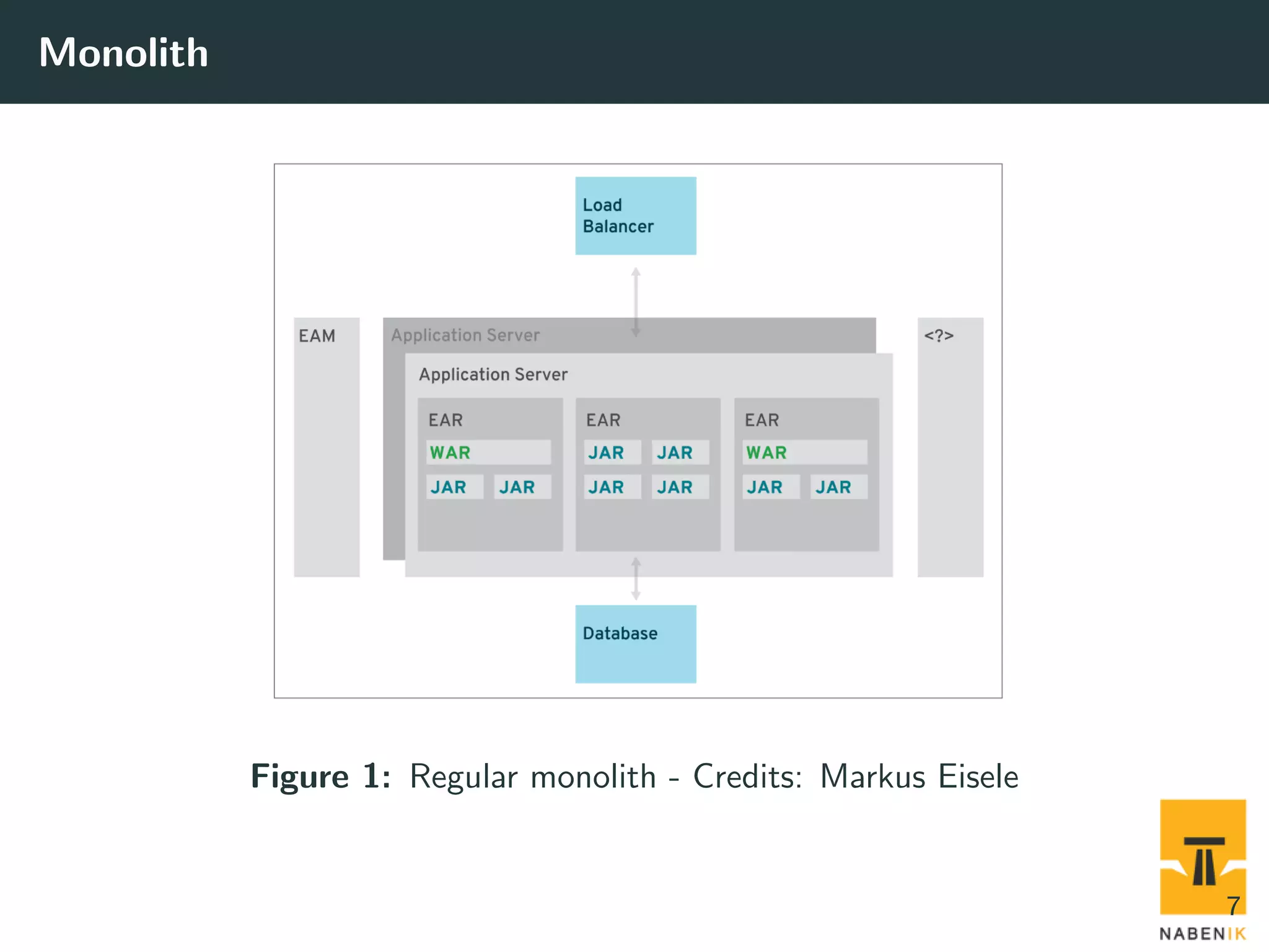 Monolith Figure 1: Regular monolith - Credits: Markus Eisele 7 