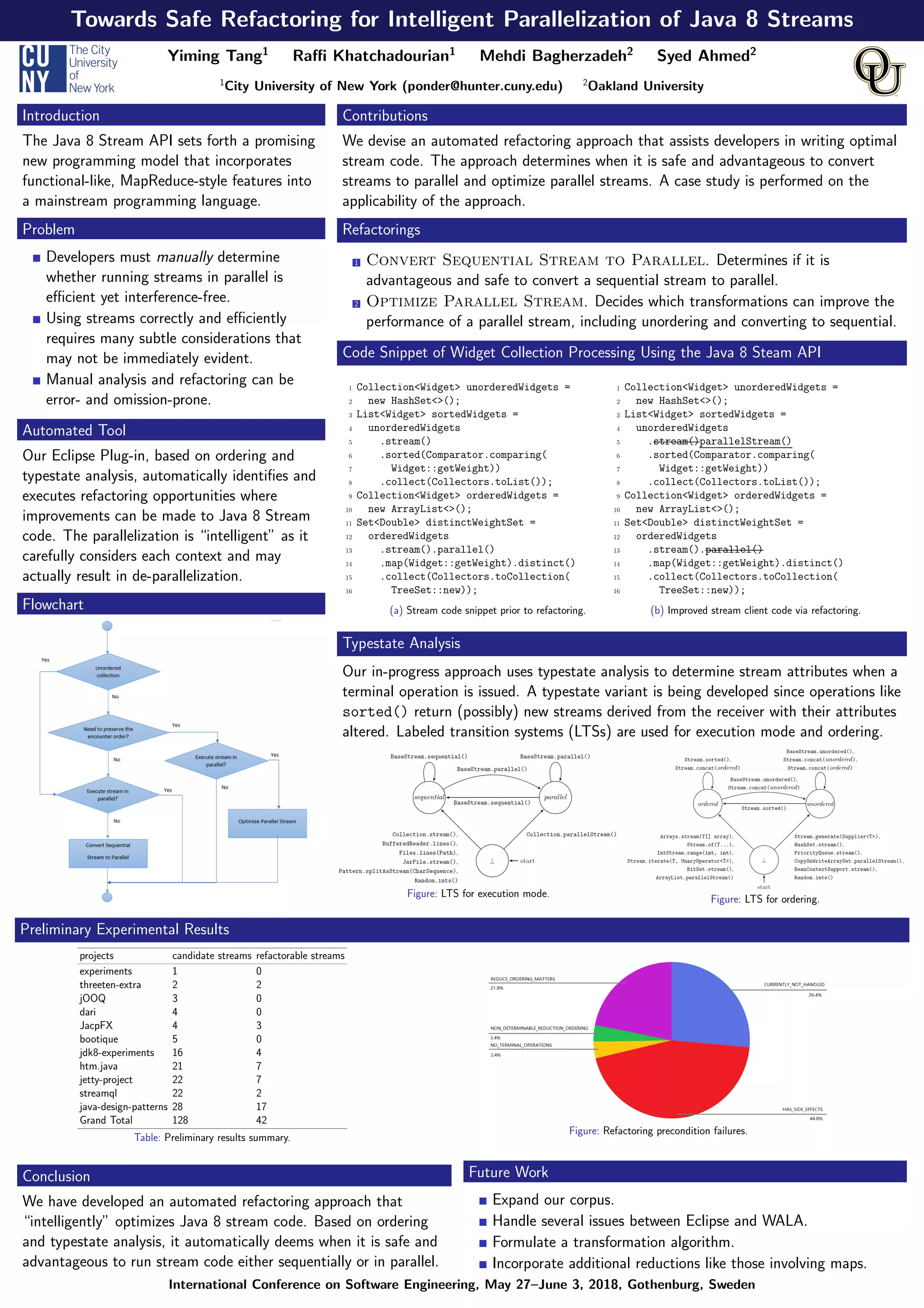 Towards Safe Refactoring for Intelligent Parallelization of Java 8 Streams Yiming Tang1 Raﬃ Khatchadourian1 Mehdi Bagherzadeh2 Syed Ahmed2 1 City University of New York (ponder@hunter.cuny.edu) 2 Oakland University Introduction The Java 8 Stream API sets forth a promising new programming model that incorporates functional-like, MapReduce-style features into a mainstream programming language. Problem Developers must manually determine whether running streams in parallel is eﬃcient yet interference-free. Using streams correctly and eﬃciently requires many subtle considerations that may not be immediately evident. Manual analysis and refactoring can be error- and omission-prone. Automated Tool Our Eclipse Plug-in, based on ordering and typestate analysis, automatically identiﬁes and executes refactoring opportunities where improvements can be made to Java 8 Stream code. The parallelization is “intelligent” as it carefully considers each context and may actually result in de-parallelization. Flowchart Contributions We devise an automated refactoring approach that assists developers in writing optimal stream code. The approach determines when it is safe and advantageous to convert streams to parallel and optimize parallel streams. A case study is performed on the applicability of the approach. Refactorings 1 Convert Sequential Stream to Parallel. Determines if it is advantageous and safe to convert a sequential stream to parallel. 2 Optimize Parallel Stream. Decides which transformations can improve the performance of a parallel stream, including unordering and converting to sequential. Code Snippet of Widget Collection Processing Using the Java 8 Steam API 1 Collection<Widget> unorderedWidgets = 2 new HashSet<>(); 3 List<Widget> sortedWidgets = 4 unorderedWidgets 5 .stream() 6 .sorted(Comparator.comparing( 7 Widget::getWeight)) 8 .collect(Collectors.toList()); 9 Collection<Widget> orderedWidgets = 10 new ArrayList<>(); 11 Set<Double> distinctWeightSet = 12 orderedWidgets 13 .stream().parallel() 14 .map(Widget::getWeight).distinct() 15 .collect(Collectors.toCollection( 16 TreeSet::new)); (a) Stream code snippet prior to refactoring. 1 Collection<Widget> unorderedWidgets = 2 new HashSet<>(); 3 List<Widget> sortedWidgets = 4 unorderedWidgets 5 .stream()parallelStream() 6 .sorted(Comparator.comparing( 7 Widget::getWeight)) 8 .collect(Collectors.toList()); 9 Collection<Widget> orderedWidgets = 10 new ArrayList<>(); 11 Set<Double> distinctWeightSet = 12 orderedWidgets 13 .stream().parallel() 14 .map(Widget::getWeight).distinct() 15 .collect(Collectors.toCollection( 16 TreeSet::new)); (b) Improved stream client code via refactoring. Typestate Analysis Our in-progress approach uses typestate analysis to determine stream attributes when a terminal operation is issued. A typestate variant is being developed since operations like sorted() return (possibly) new streams derived from the receiver with their attributes altered. Labeled transition systems (LTSs) are used for execution mode and ordering. Figure: LTS for execution mode. Figure: LTS for ordering. Preliminary Experimental Results projects candidate streams refactorable streams experiments 1 0 threeten-extra 2 2 jOOQ 3 0 dari 4 0 JacpFX 4 3 bootique 5 0 jdk8-experiments 16 4 htm.java 21 7 jetty-project 22 7 streamql 22 2 java-design-patterns 28 17 Grand Total 128 42 Table: Preliminary results summary. Figure: Refactoring precondition failures. Conclusion We have developed an automated refactoring approach that “intelligently” optimizes Java 8 stream code. Based on ordering and typestate analysis, it automatically deems when it is safe and advantageous to run stream code either sequentially or in parallel. Future Work Expand our corpus. Handle several issues between Eclipse and WALA. Formulate a transformation algorithm. Incorporate additional reductions like those involving maps. International Conference on Software Engineering, May 27–June 3, 2018, Gothenburg, Sweden 